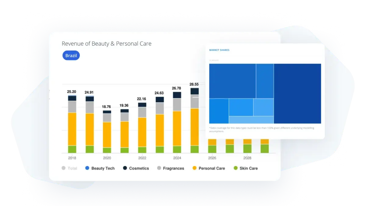 <strong>Analyze market shifts</strong> with verified trends and competitor insights