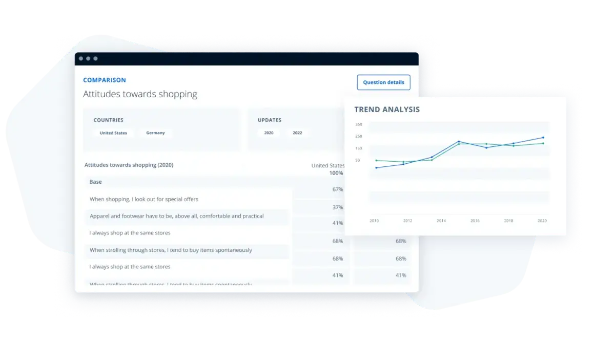 <strong>Explore markets confidently</strong> with updated, actionable insights