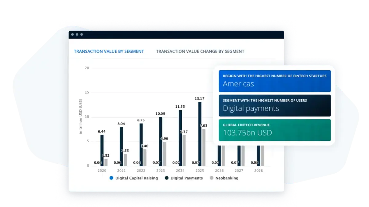 <strong>Build future-proof</strong> product strategies with validated market intelligence