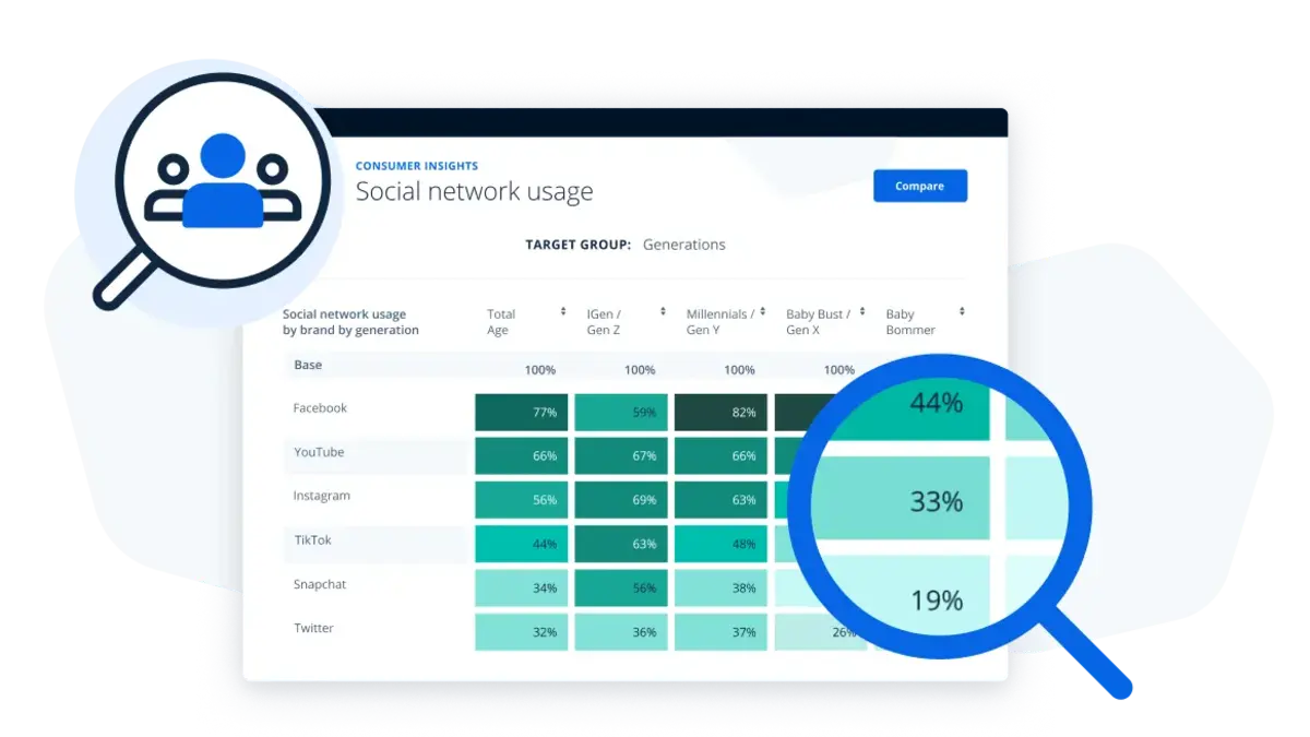 Use insights to build <strong>high-impact GTM strategies</strong> and audience targeting