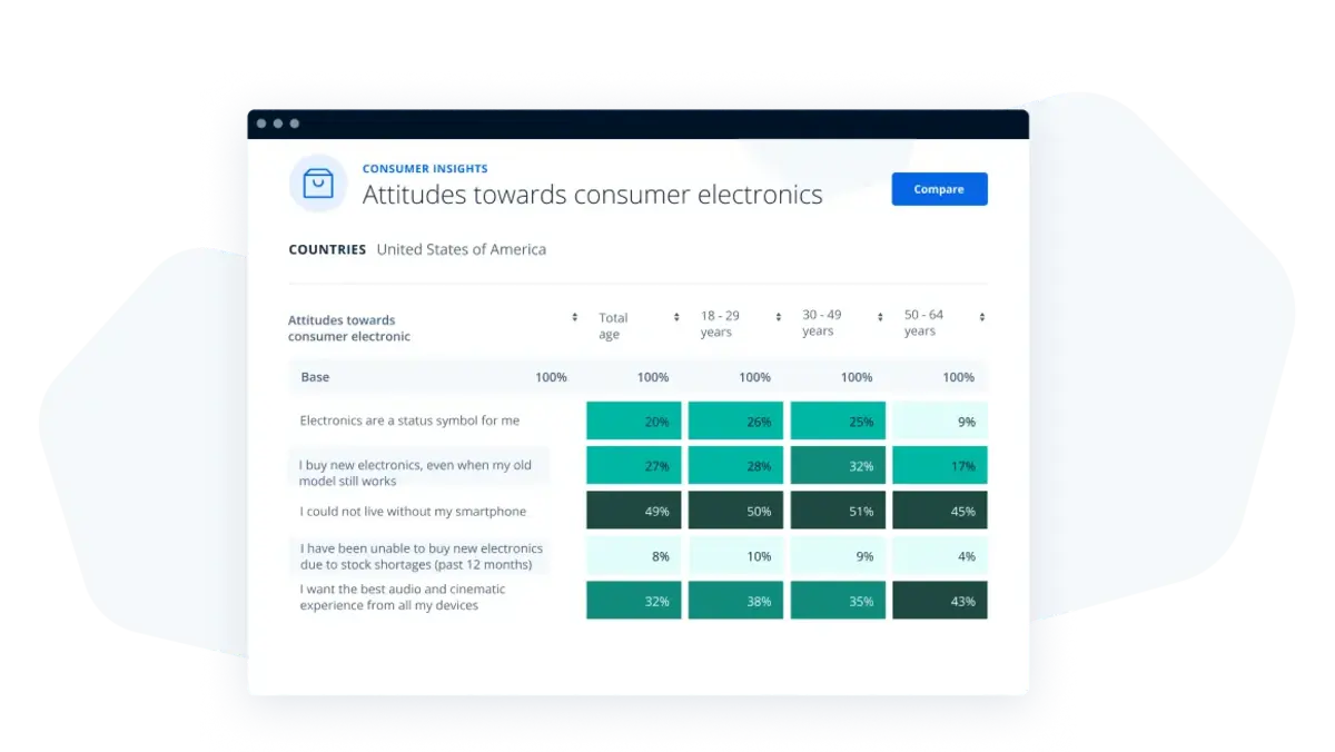 Transform consumer data into innovation strategies