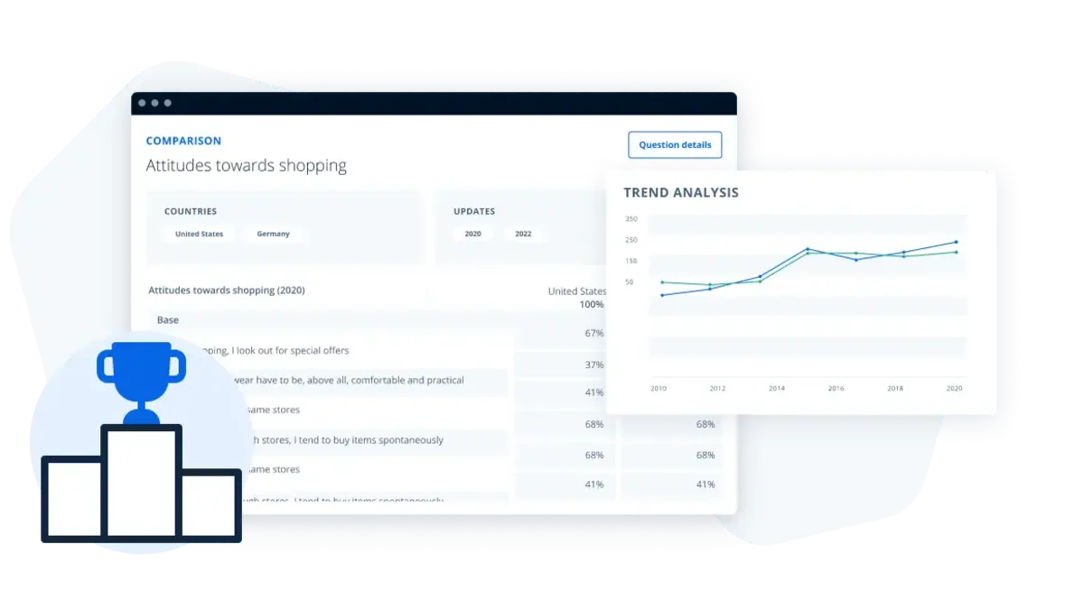 <strong>Monitor market shifts</strong> with verified consumer and competitor insights