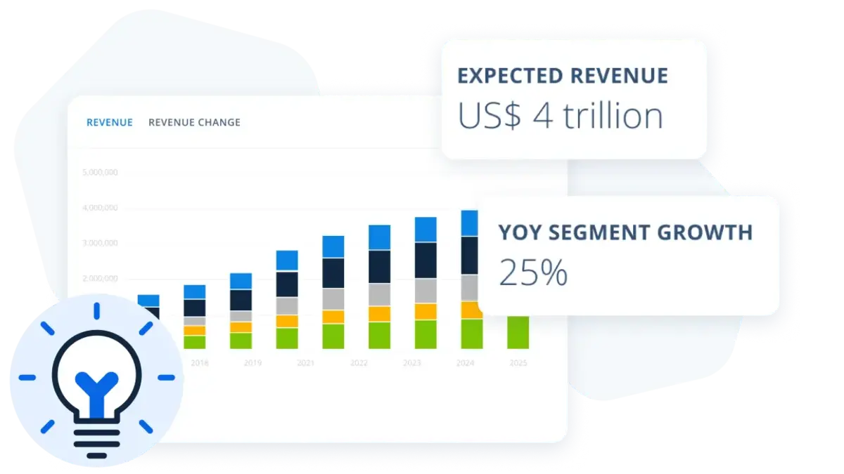 <strong>Find product growth opportunities</strong> with trusted forecasts and industry insights