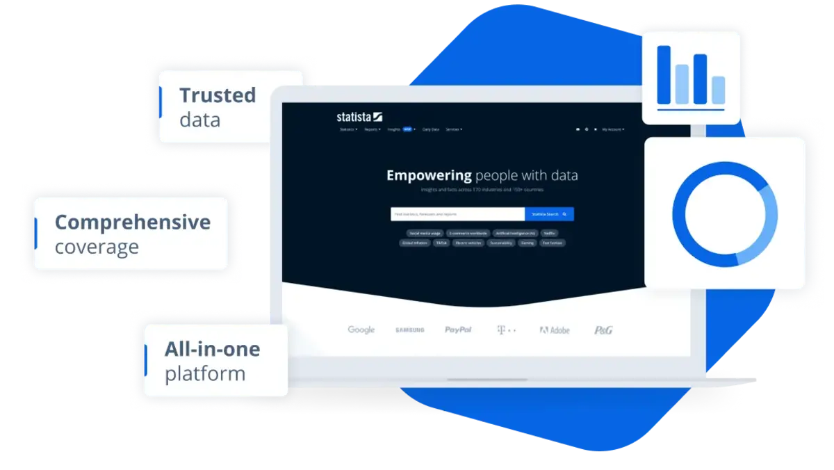 Why Statista